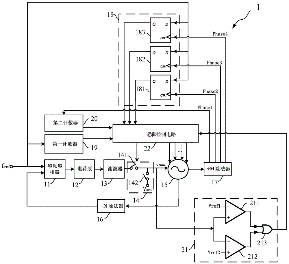 A frequency calibration circuit and method thereof