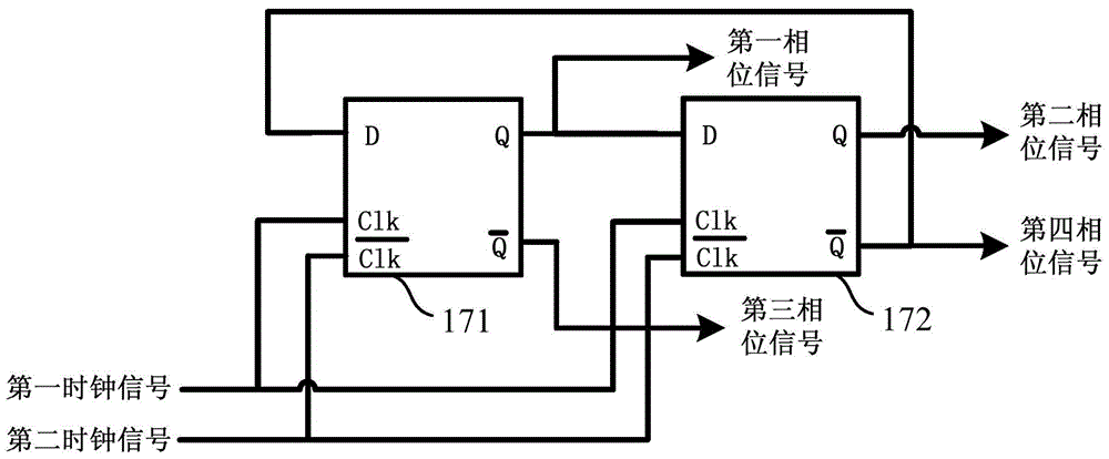 A frequency calibration circuit and method thereof