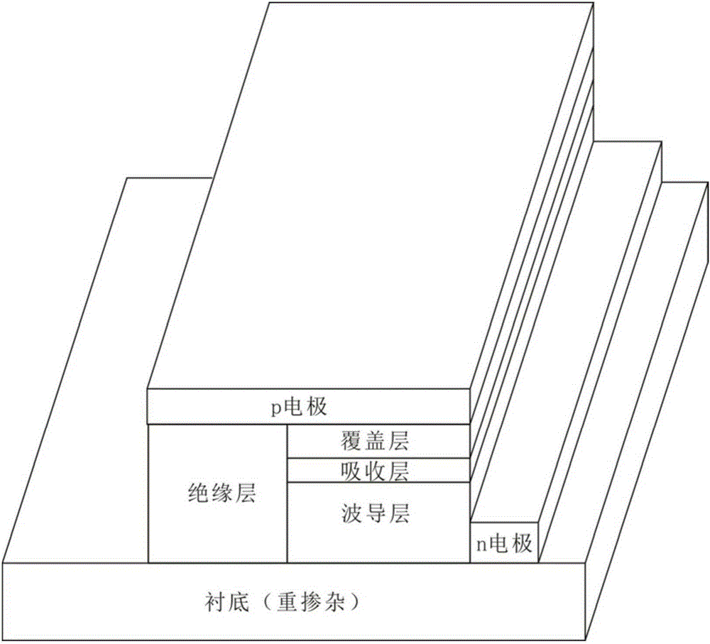 Optical waveguide detector capable of eliminating parasitic capacitance