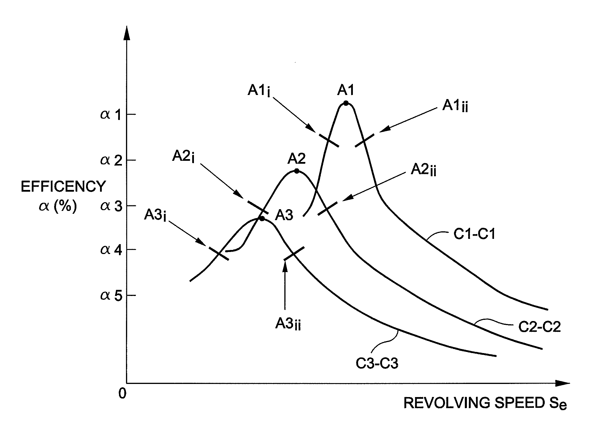 Fuel conservation systems and methods