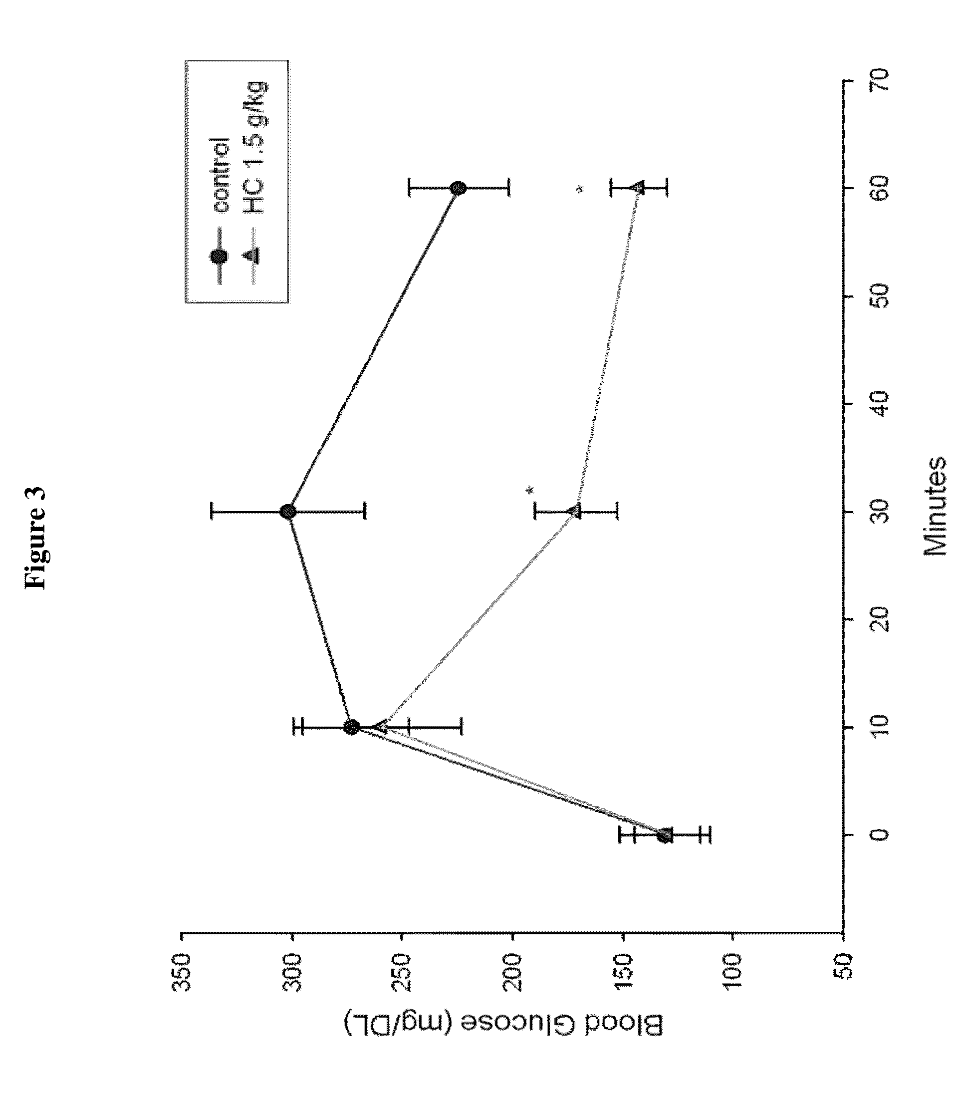 Plant extract for treating diabetes and process for making same