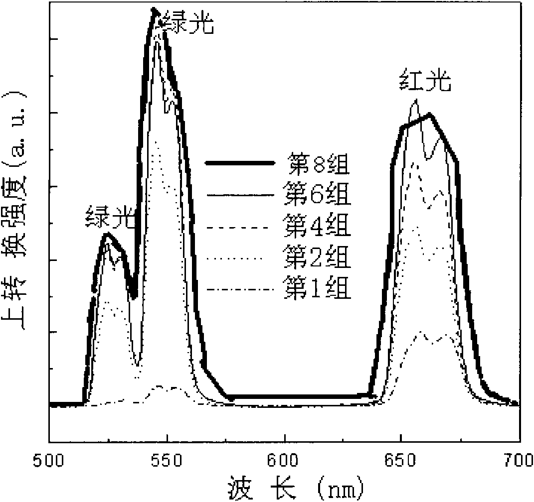 Preparation method of germanium tellurite glass optical prefabricated rod output by green ray