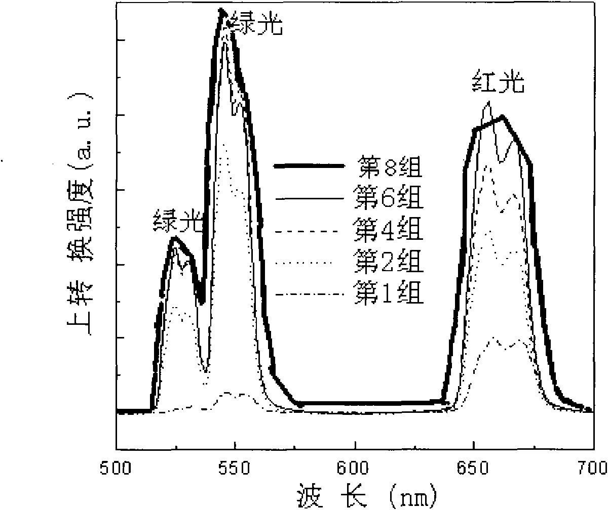 Preparation method of germanium tellurite glass optical prefabricated rod output by green ray