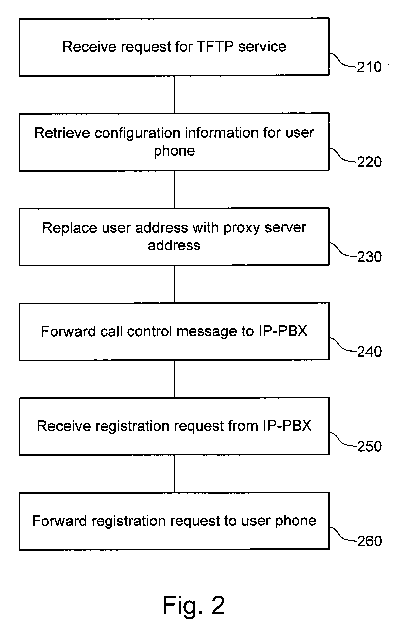 VoIP proxy server