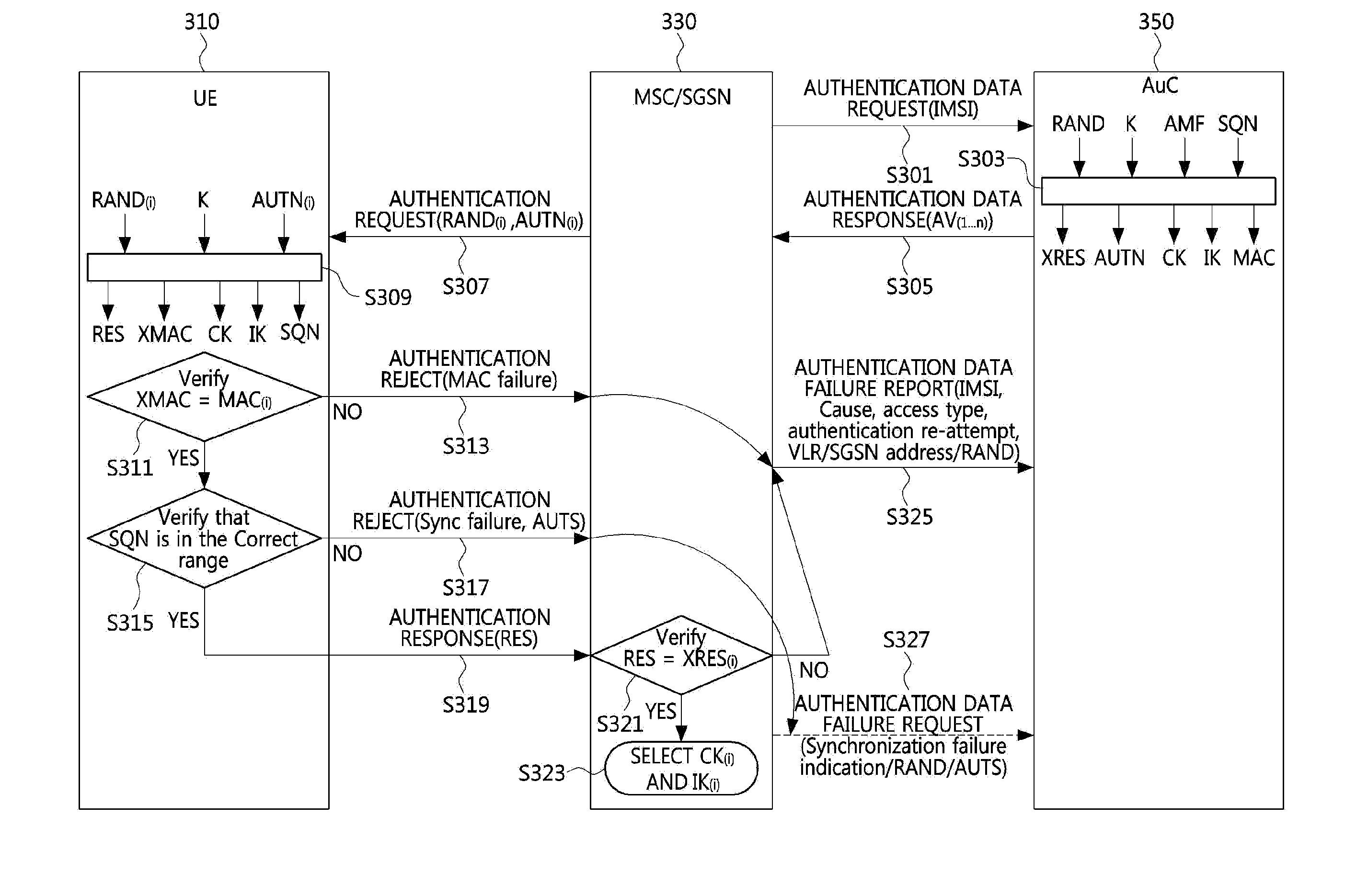 Method for providing mobile communication provider information and device for performing same