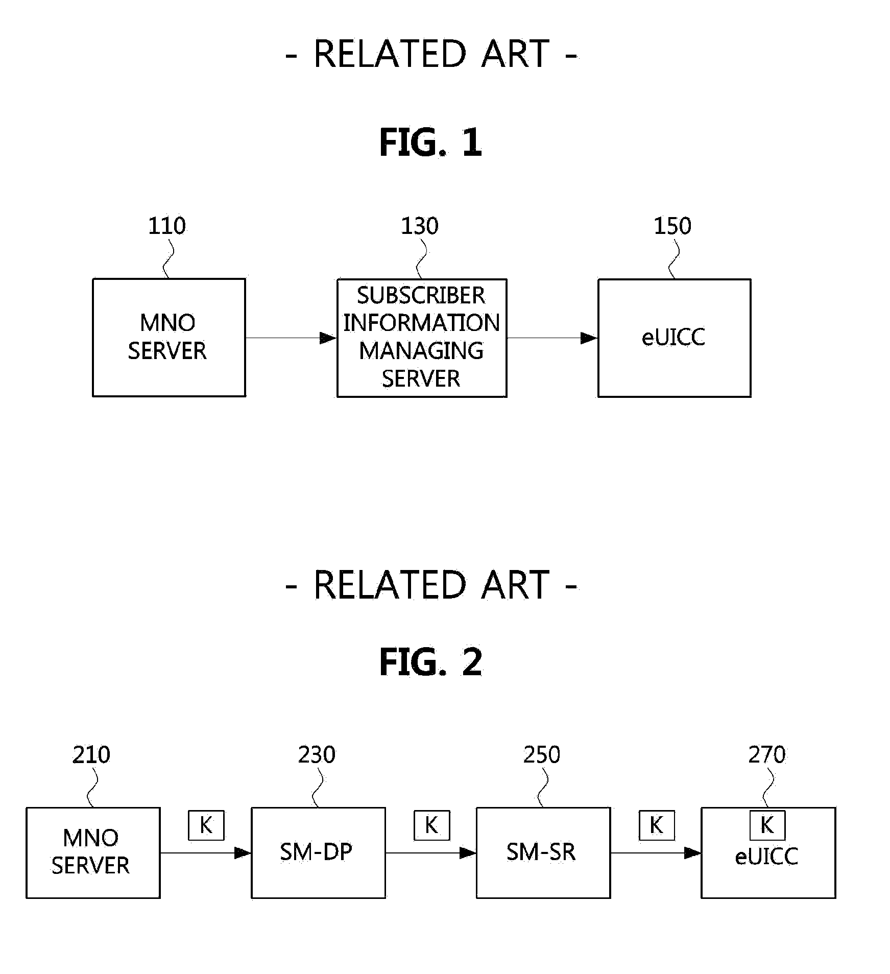 Method for providing mobile communication provider information and device for performing same