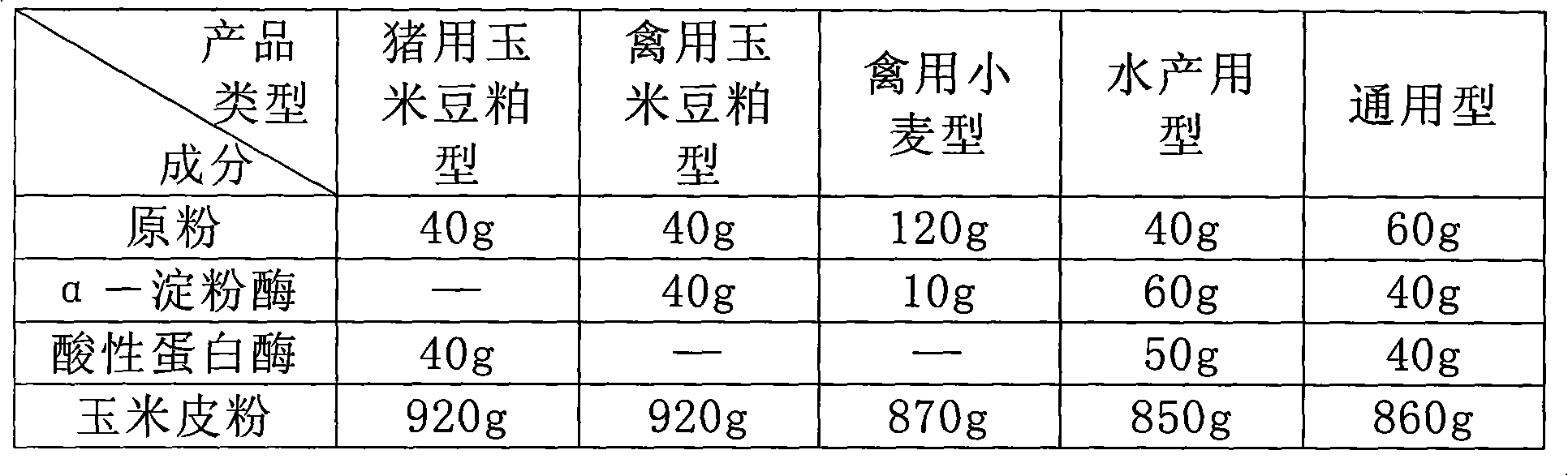 Feeding solid complex enzyme and preparation method thereof