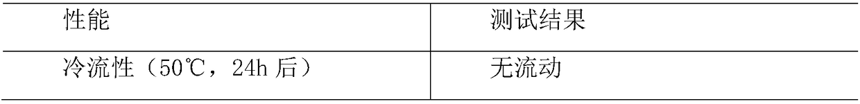 Sealant applied to sealing of underwater optical electronic equipment and preparation method thereof