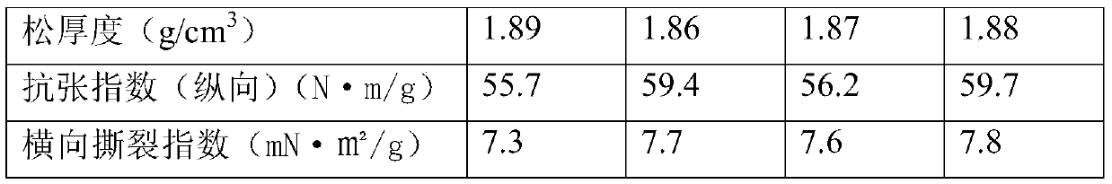 Low-gram-weight high-strength corrugated core paper and preparation process thereof