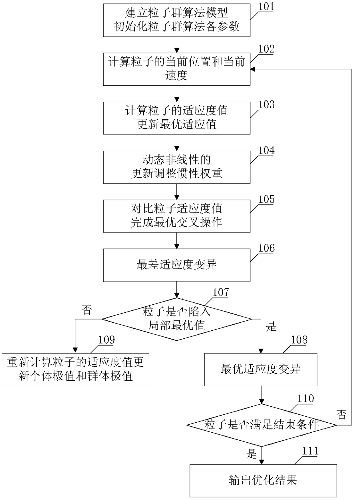 Adaptive hybrid target tracking method in a wireless sensor network