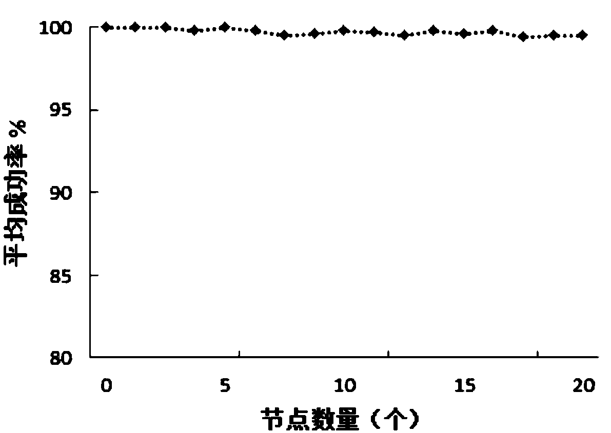 Adaptive hybrid target tracking method in a wireless sensor network