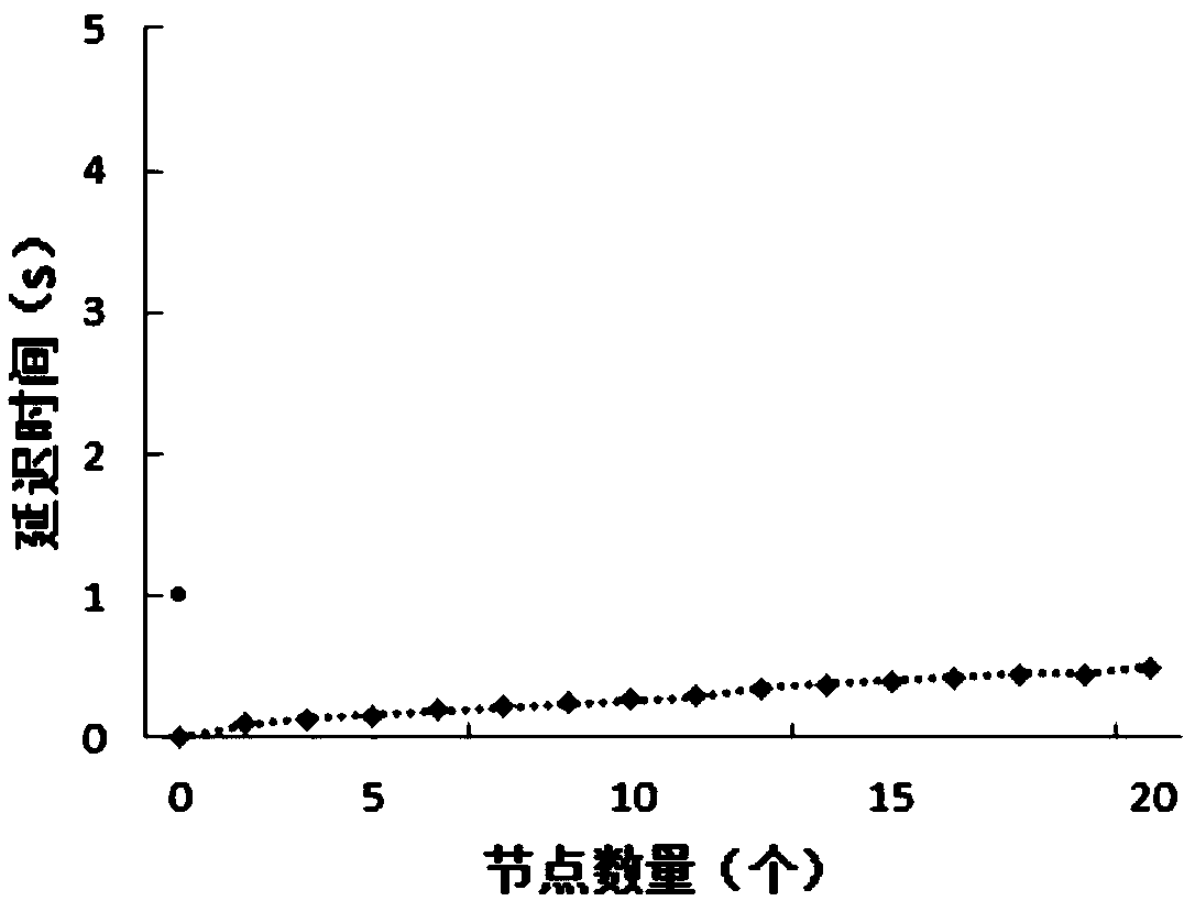 Adaptive hybrid target tracking method in a wireless sensor network