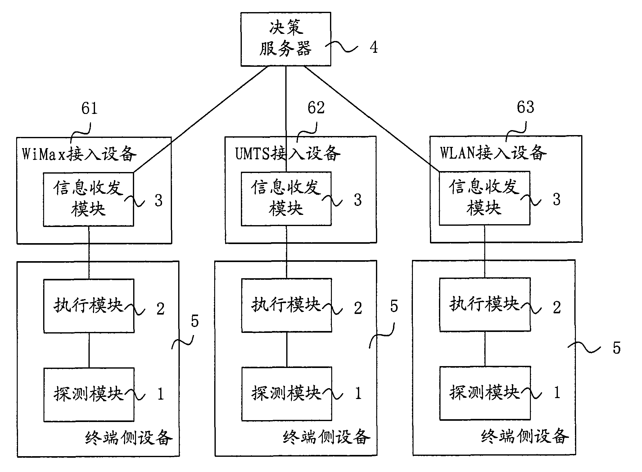 Group vertical handoff method in heterogeneous wireless environment and system thereof