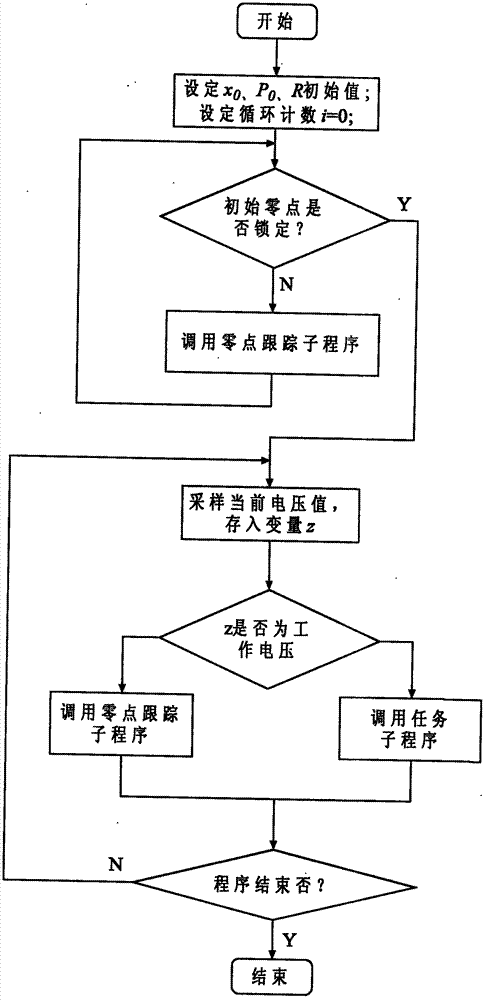 Automatic online tracking method for sensor zero drift