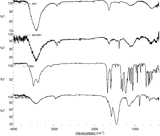 Preparation method of polypyrrole functional mediator doped with water-soluble anthraquinone or naphthoquinone compound and application thereof