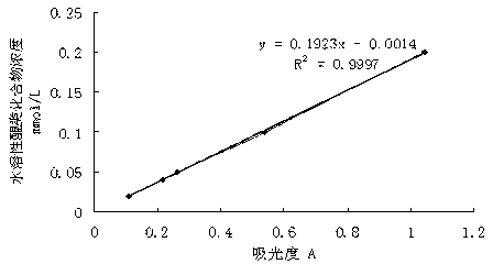 Preparation method of polypyrrole functional mediator doped with water-soluble anthraquinone or naphthoquinone compound and application thereof