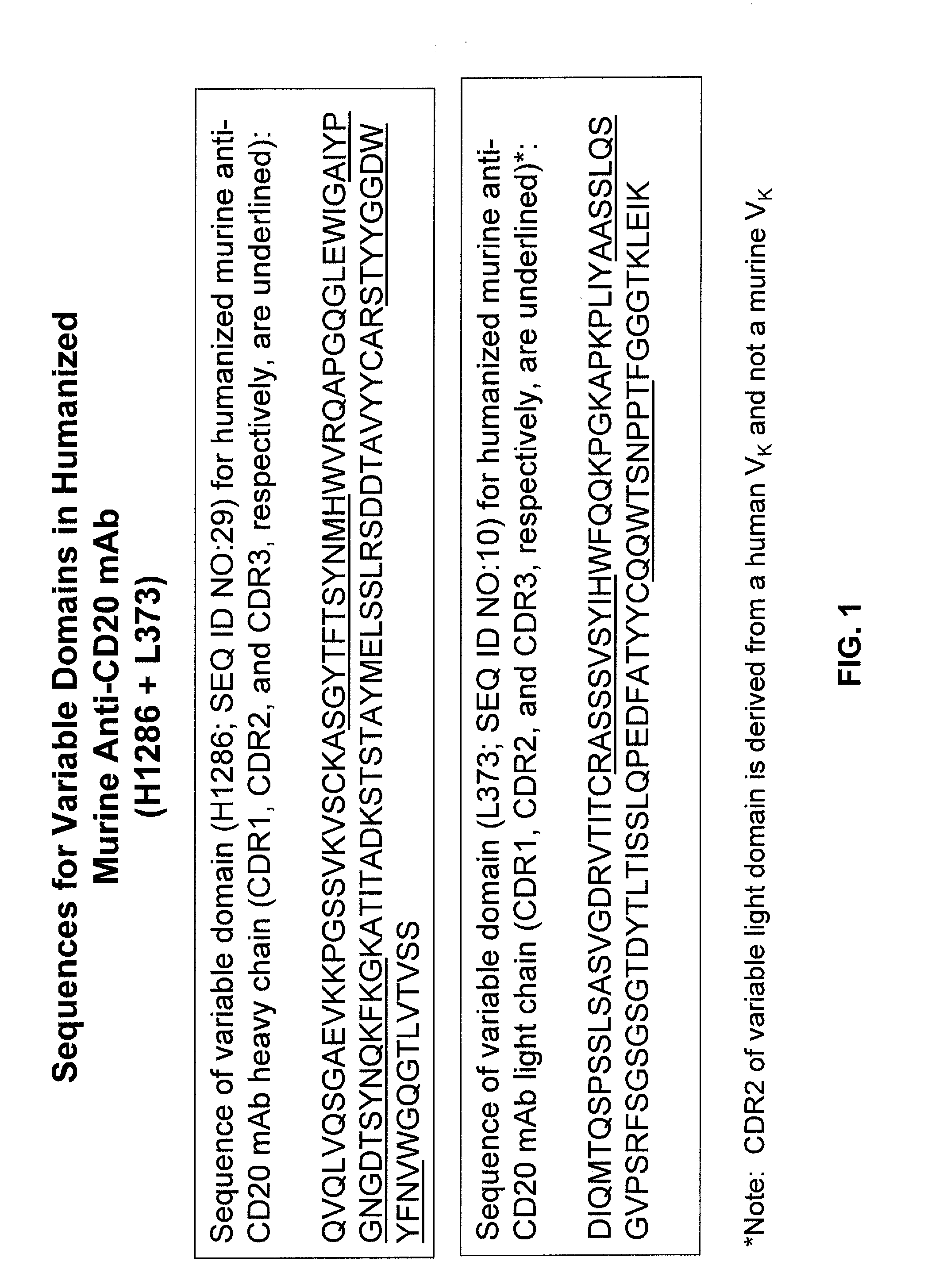 Anti-cd20 antibodies and methods of use