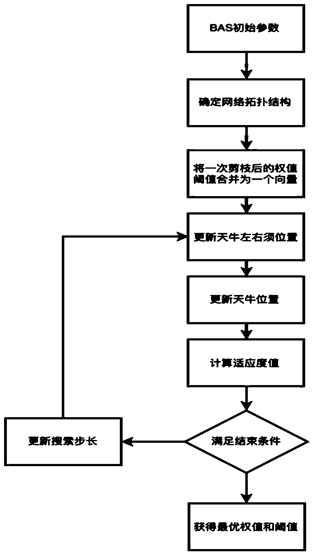 Glomerular filtration rate estimation method based on WASP-BAS