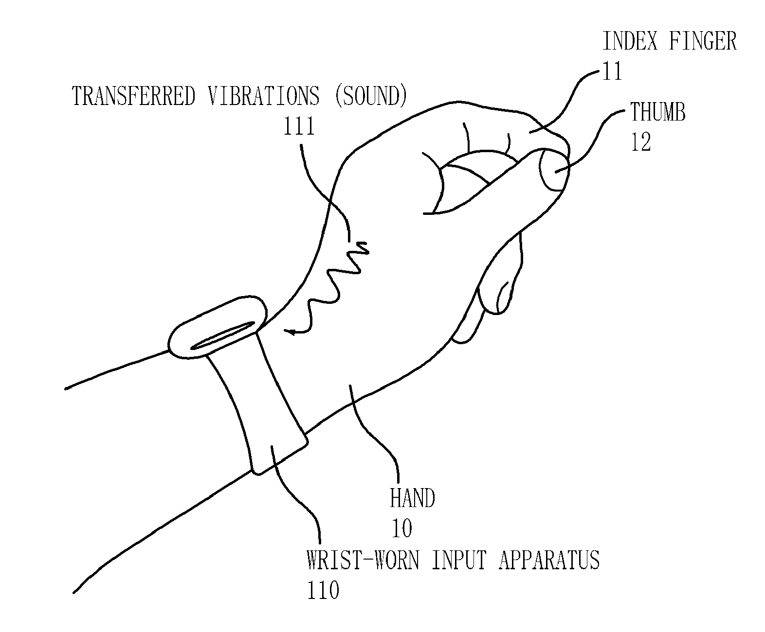 Wrist-worn input apparatus and method