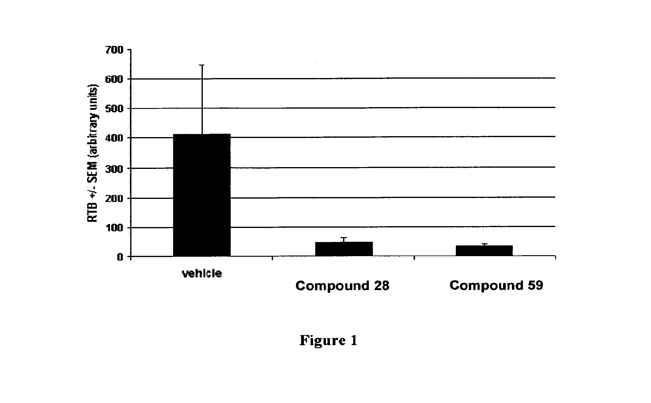 Inhibitors of kinase activity