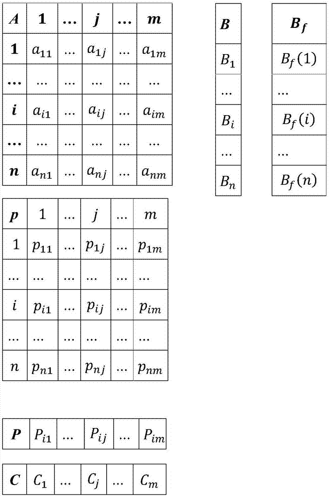 Household load scheduling method based on user's demand and electricity charge driving