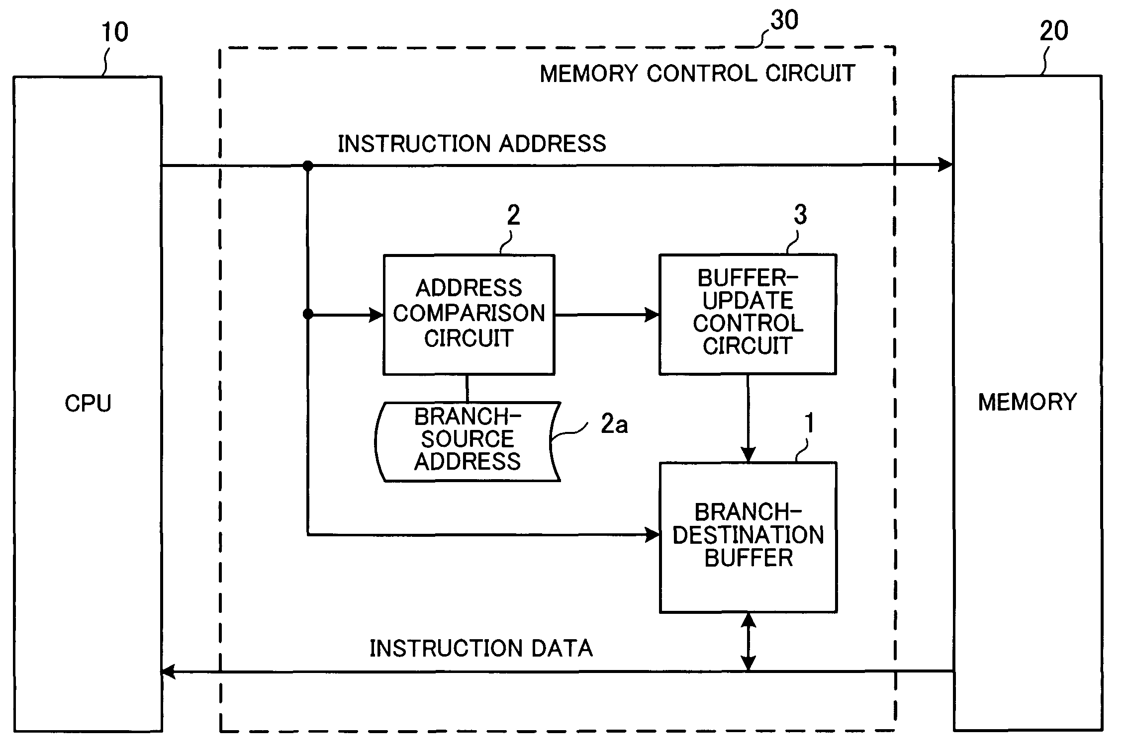 Memory control circuit and microprocessor system for pre-fetching instructions
