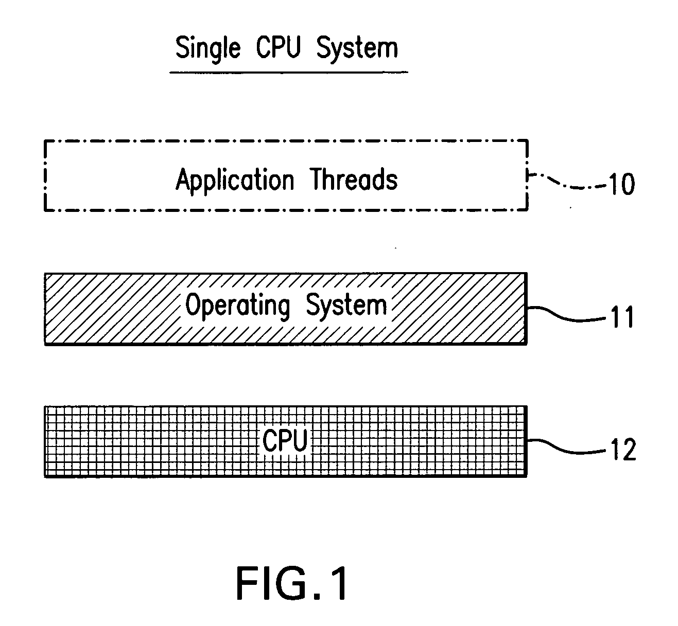 Overload detection on multi-CPU system