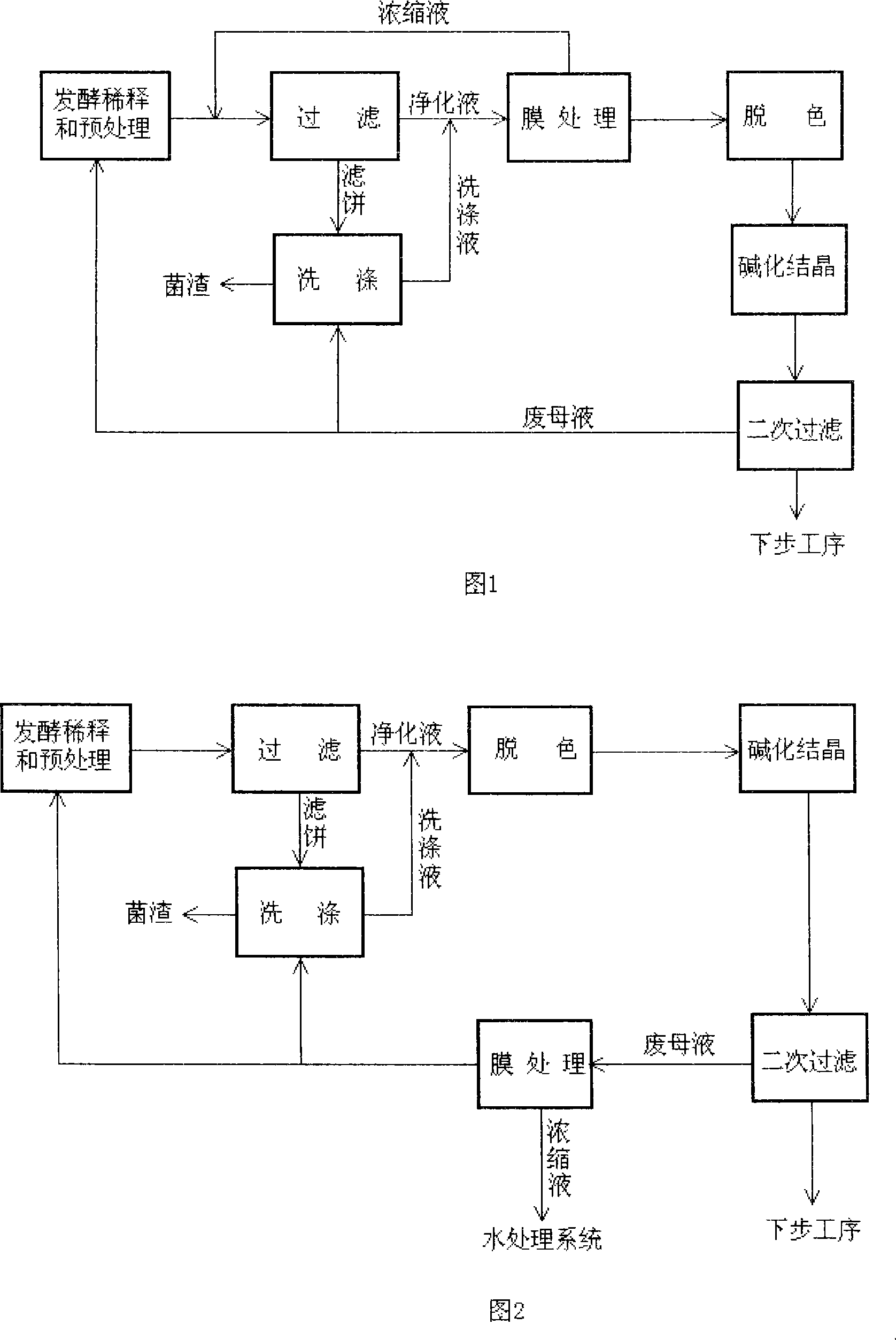 Antibiotic clean production method