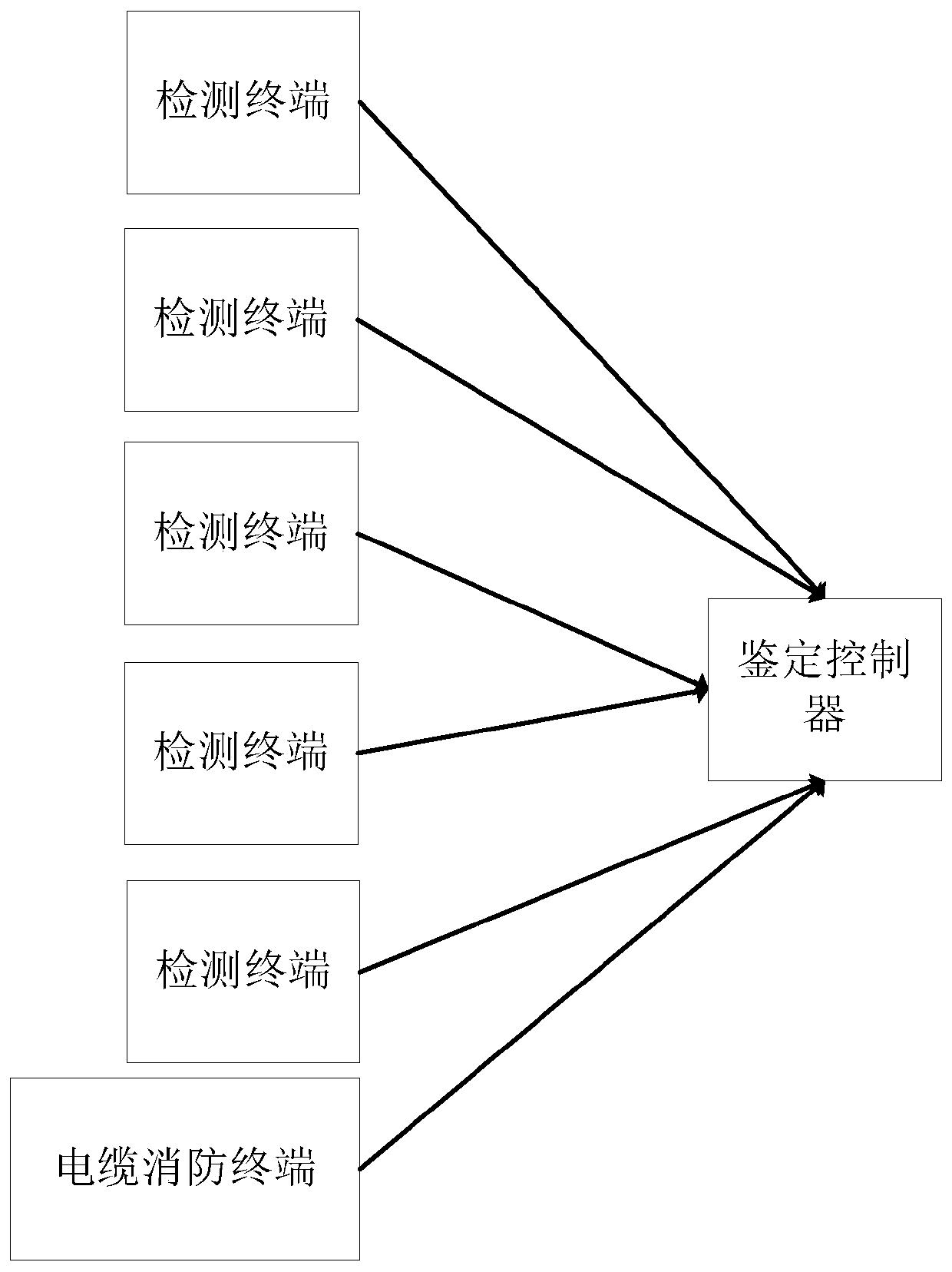 500kV high-voltage cable fault automatic identification system