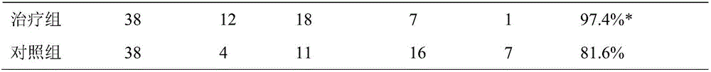 Pharmaceutical composition for treating primary trigeminal neuralgia with syndrome of stomach fire uprush