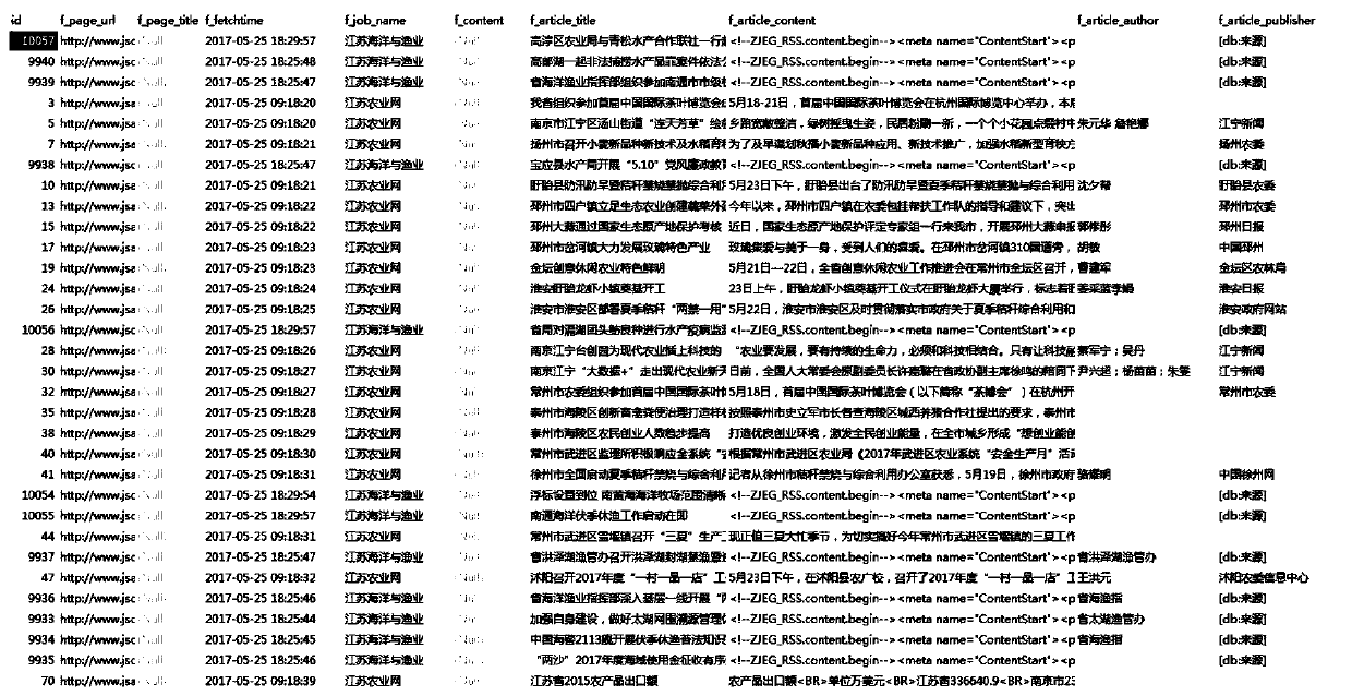 Text similarity matching method based on subject terms