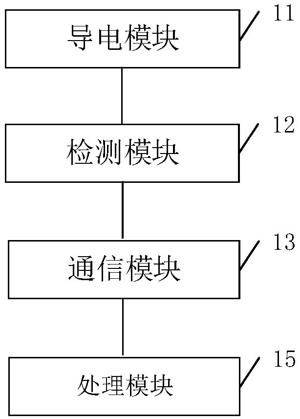 Pipeline leakage monitoring system and method