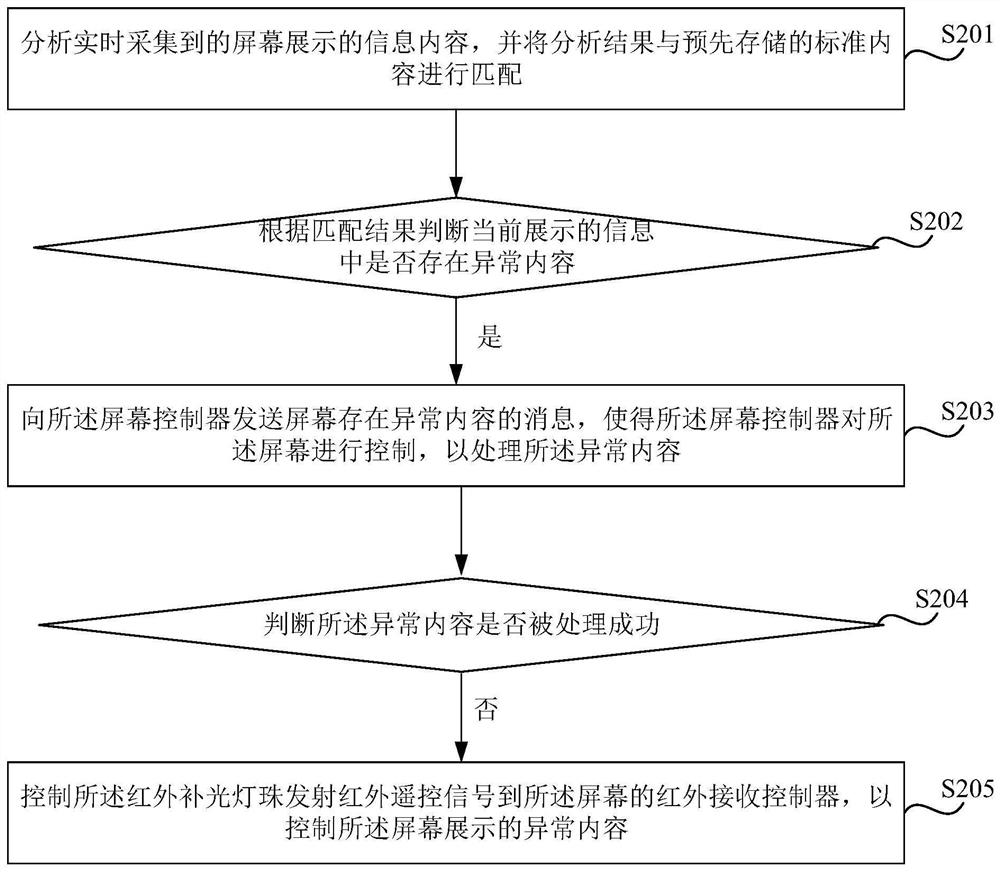 Screen information monitoring method and device, network camera and storage medium