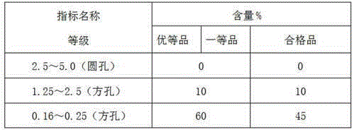 Autoclaved light sand aerated concrete blocks, and preparation method thereof