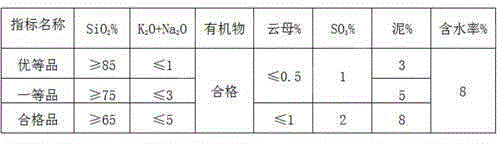 Autoclaved light sand aerated concrete blocks, and preparation method thereof