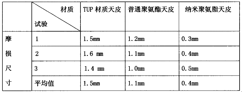 Nano-wear-resistant polyurethane heel lift composite material and preparation method