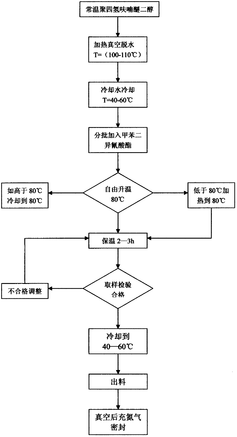 Nano-wear-resistant polyurethane heel lift composite material and preparation method