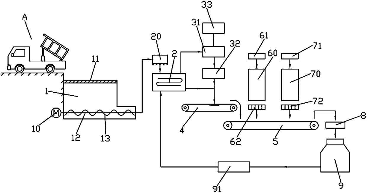 A system for making sludge into recycled solid fuel