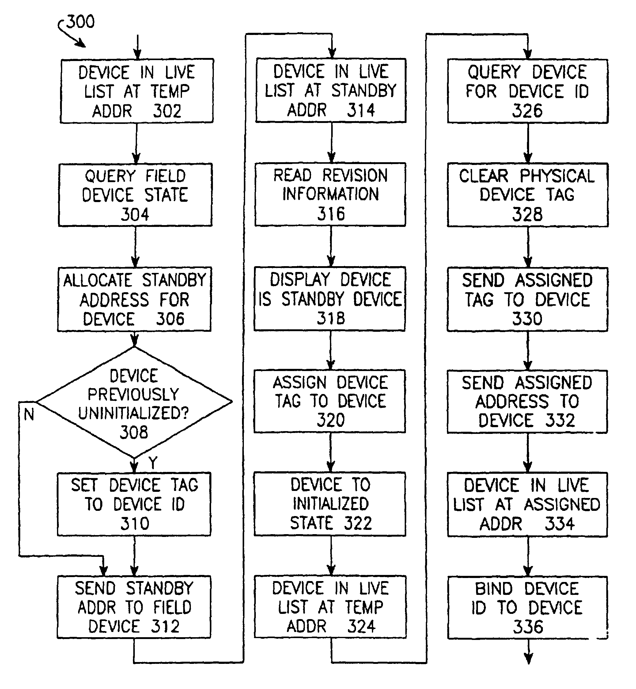 Process control system including automatic sensing and automatic configuration of devices