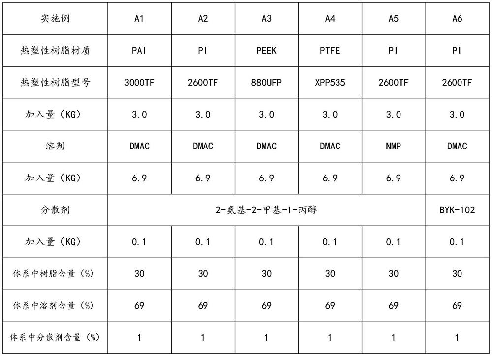 Preparation method and application of polyamide acid varnish