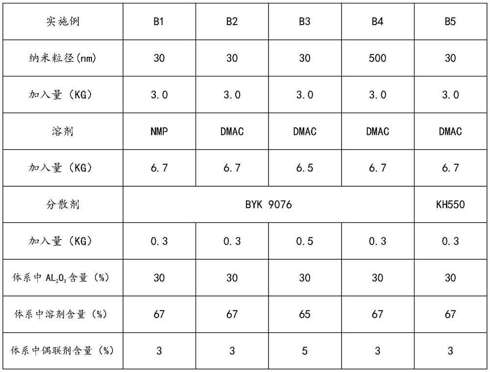 Preparation method and application of polyamide acid varnish