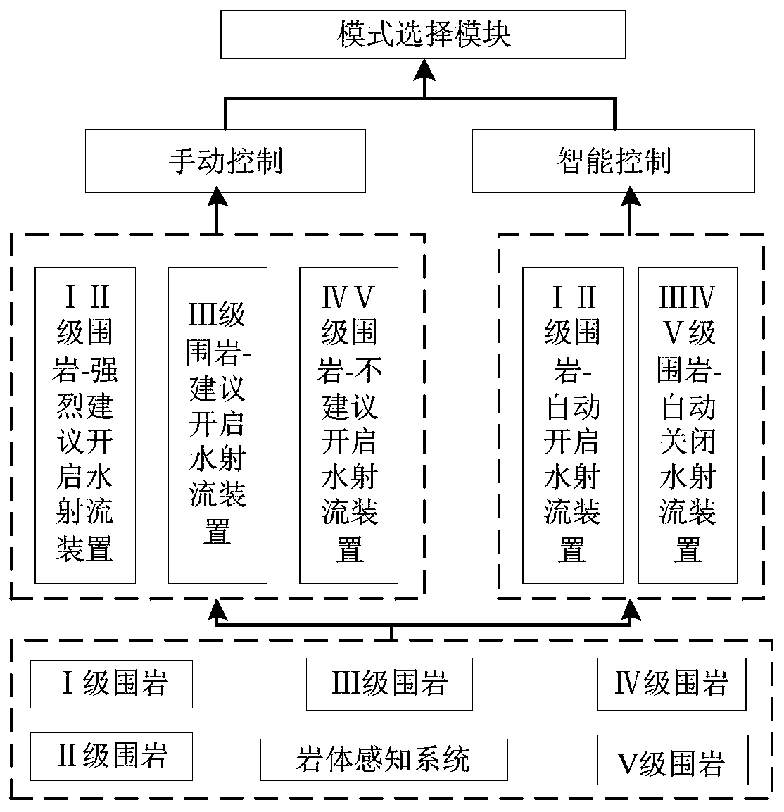 Water jet assisted rock breaking intelligent control system and method