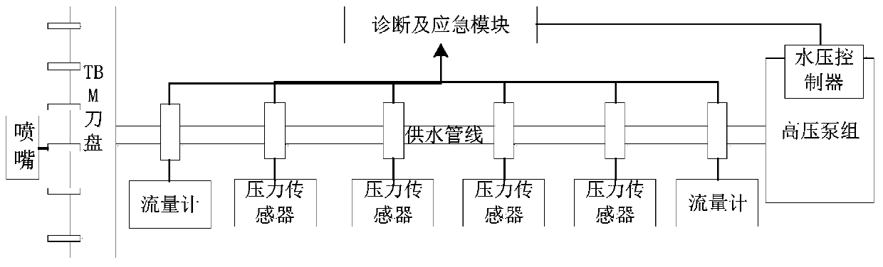 Water jet assisted rock breaking intelligent control system and method