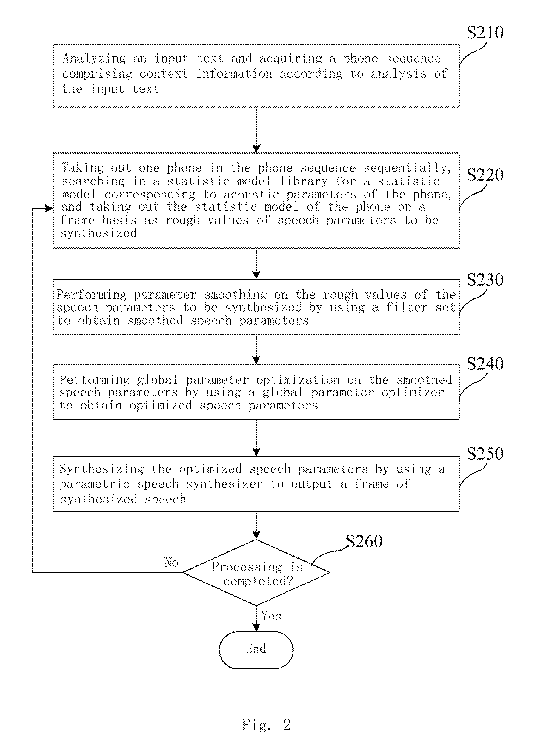 Parametric speech synthesis method and system