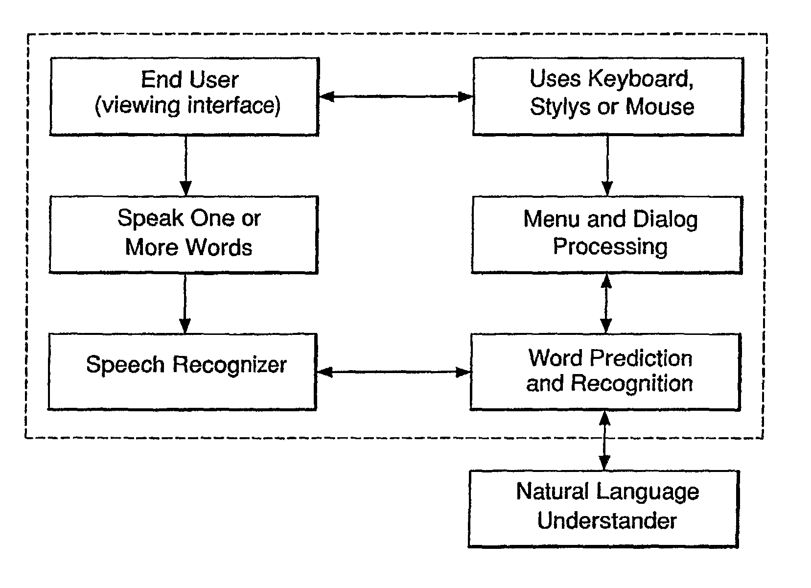 System for enterprise knowledge management and automation