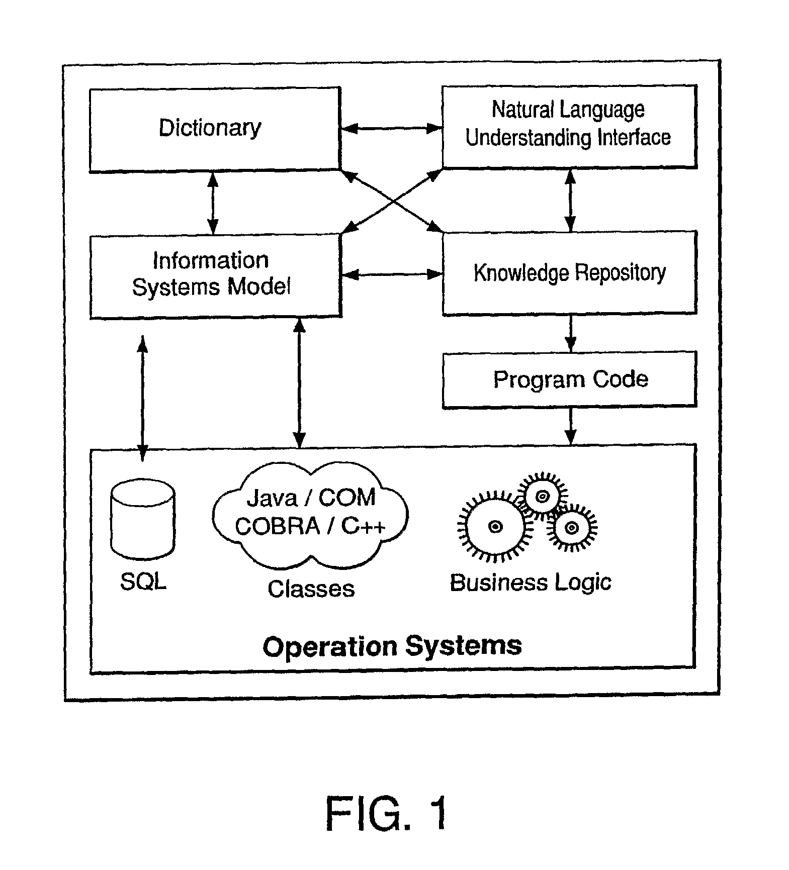 System for enterprise knowledge management and automation