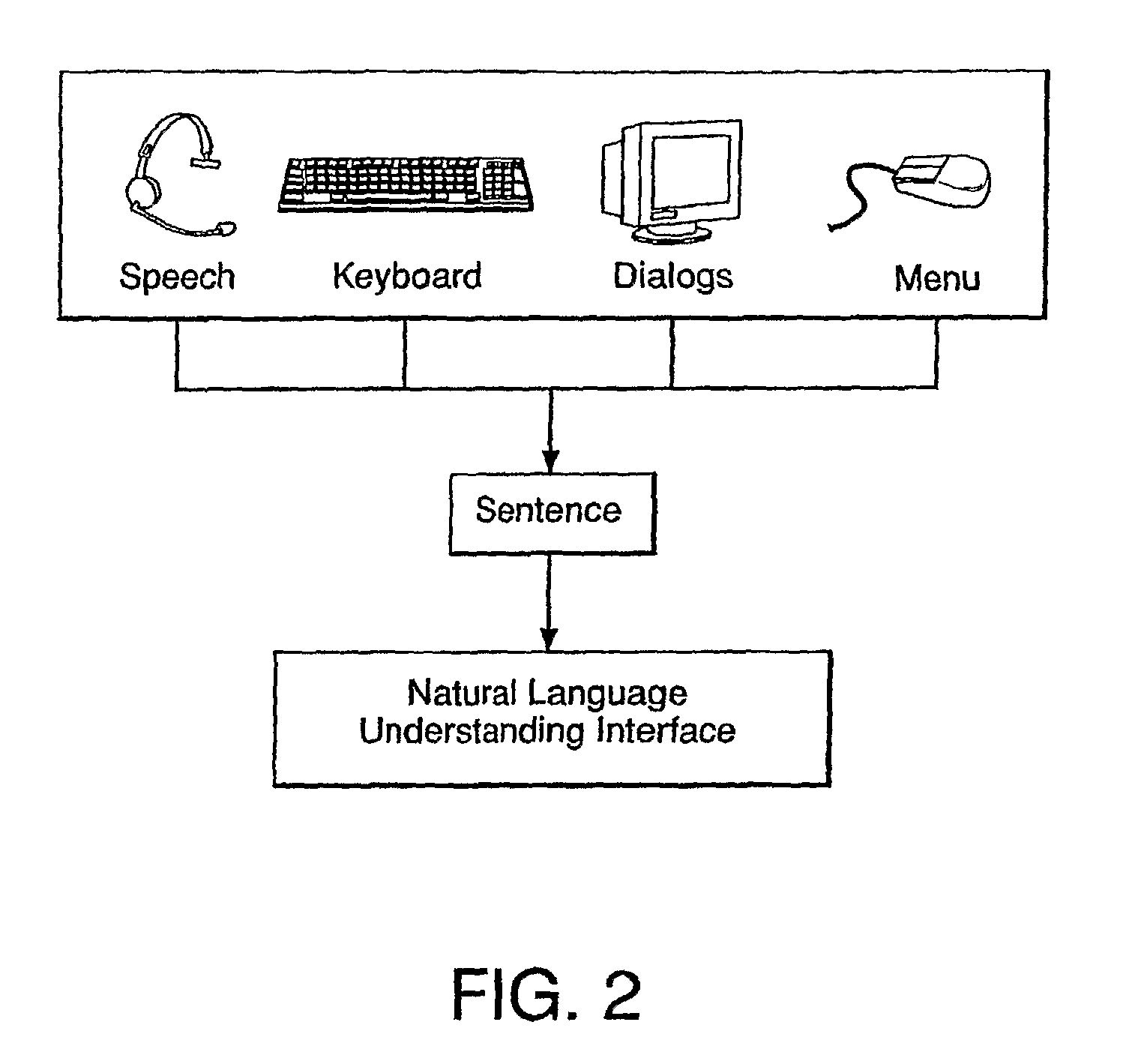 System for enterprise knowledge management and automation