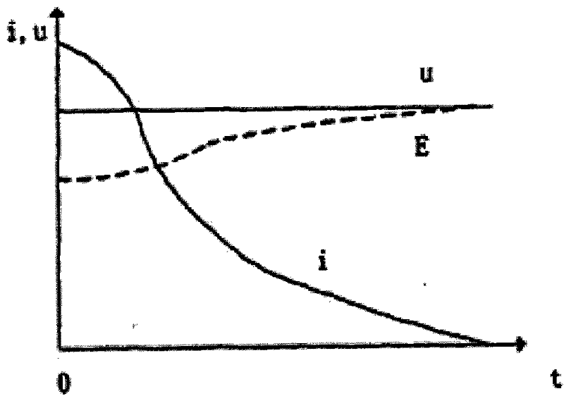 Charging control method for battery of electric vehicle and equipment thereof