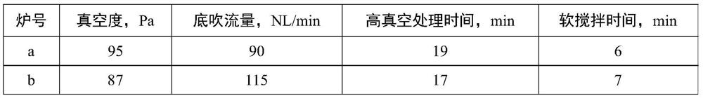 A low-carbon low-alloy steel pouring stopper rod and steelmaking process using the stopper rod