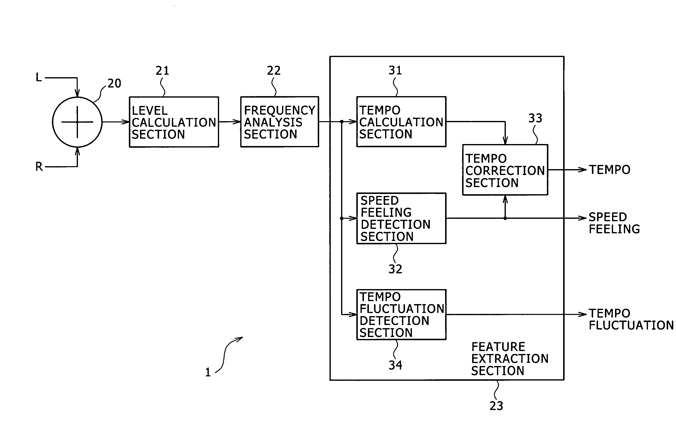 Signal processing apparatus and signal processing method, program, and recording medium